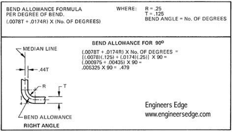 sheet metal design calculations|sheet metal calculation formula.